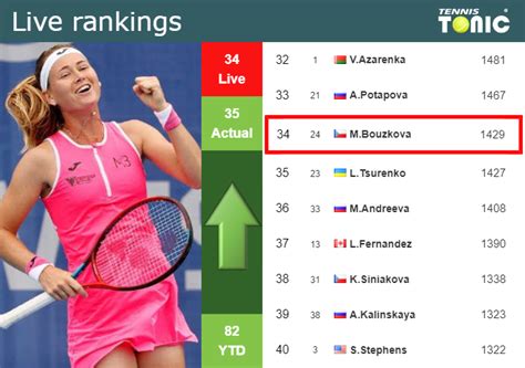 bouzkova ranking|marie bouzkova top 100.